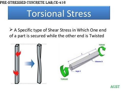 shear strain torsion test|shear stress due to torque.